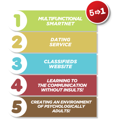 SmartNet | Learning to communicate without insults | We are fighting against the child's psyche in adults, teenagers and children!
